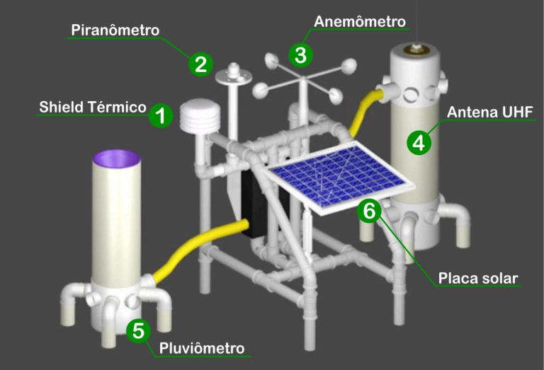 estrutura-pcd-768x523